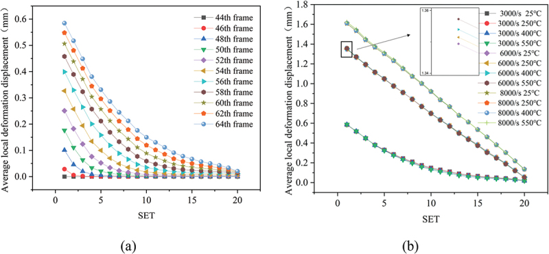 Figure 33