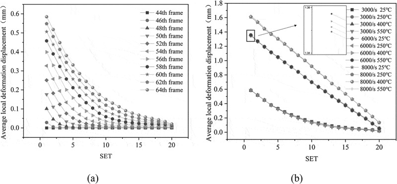 Figure 34