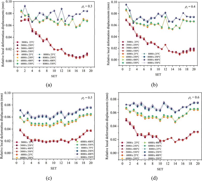 Figure 35