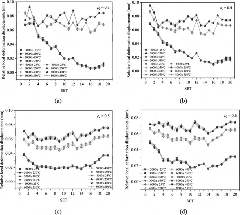 Figure 36