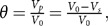 Figure 45
