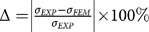 Figure 48