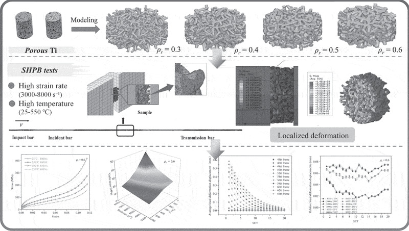 Figure 50