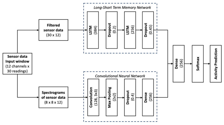 Figure 12