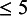 Figure 31