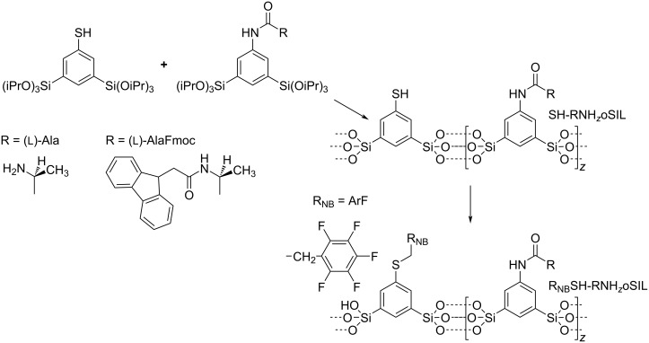 Scheme 2