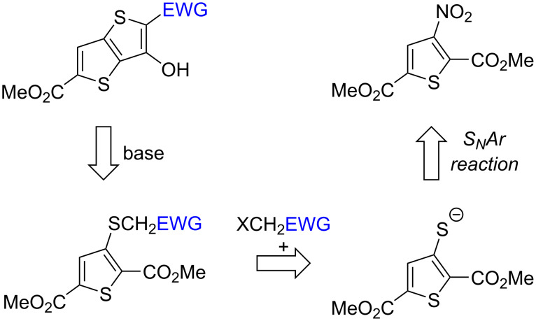 Scheme 2