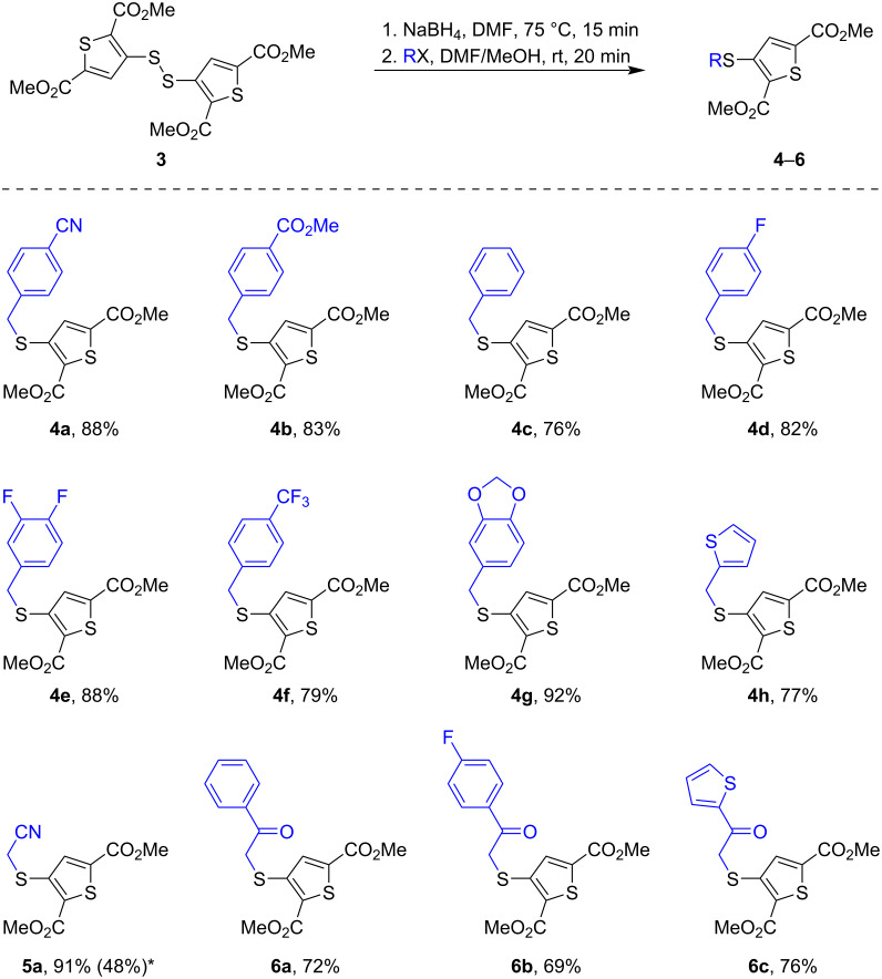 Scheme 6