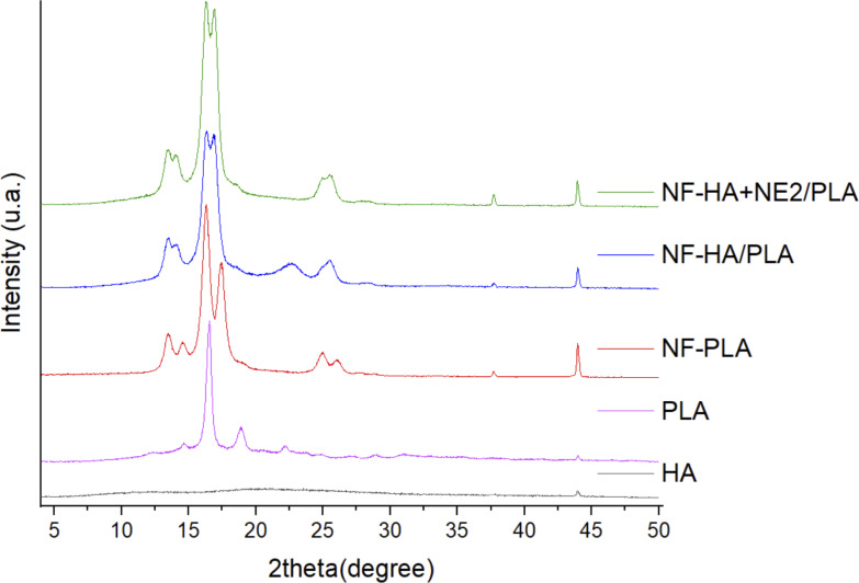 Figure 9