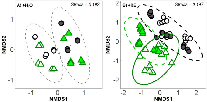 Figure 5