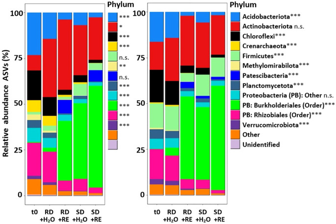 Figure 6
