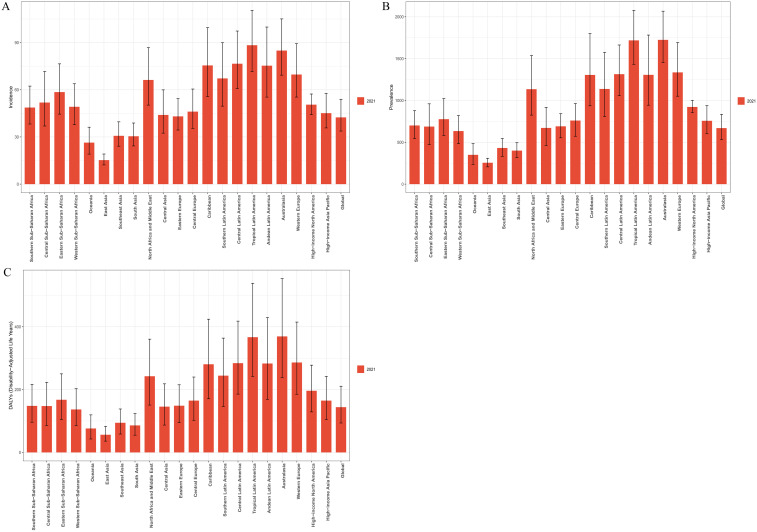 Figure 2