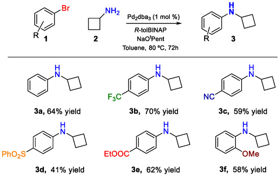 Scheme 2