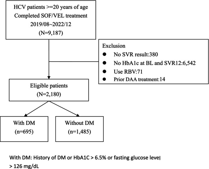 FIGURE 1