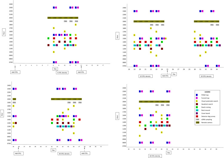 Fig 2