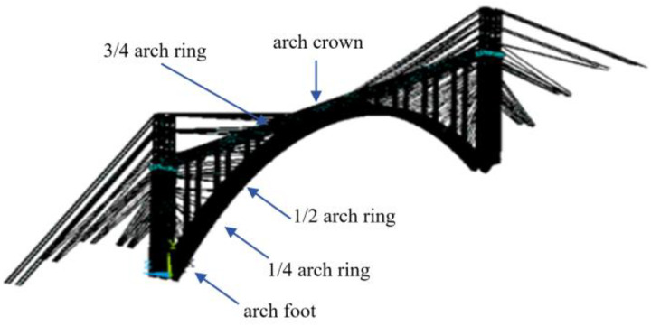 Fig 5
