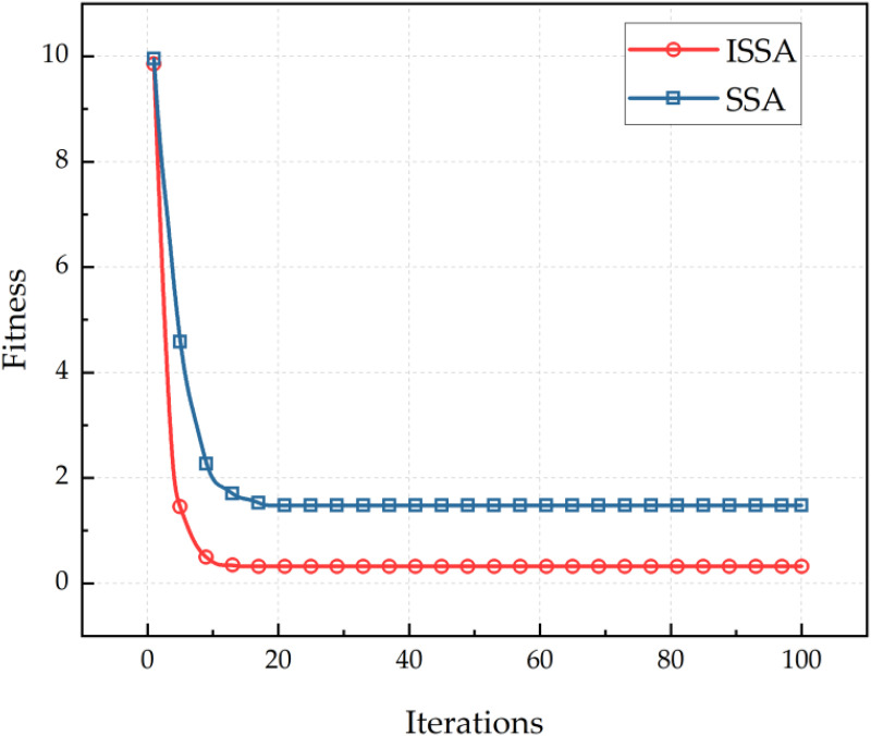 Fig 6
