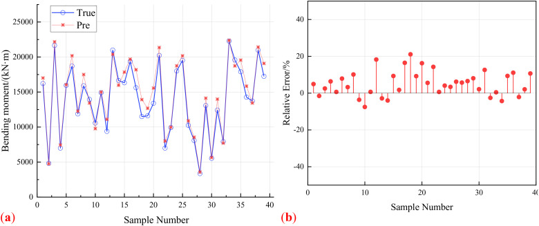 Fig 10