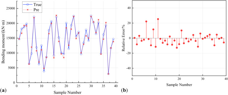 Fig 11