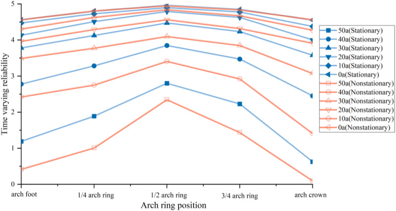 Fig 13