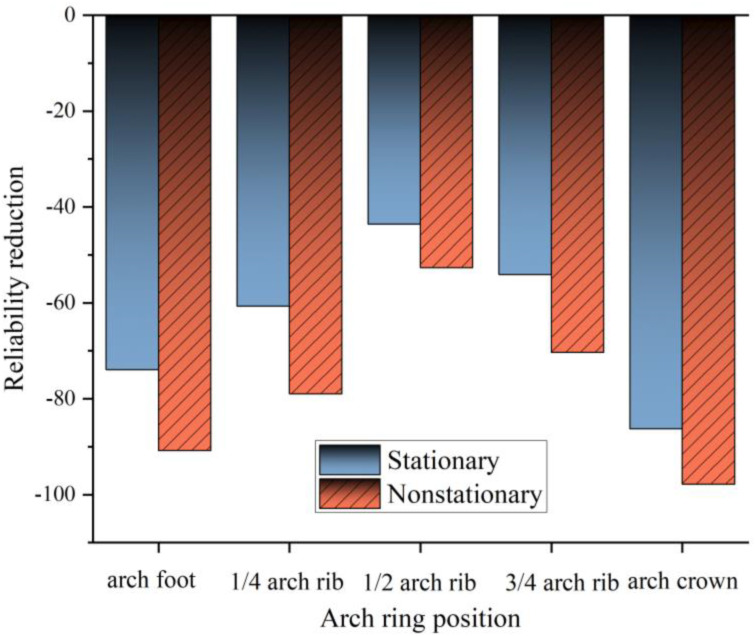 Fig 14