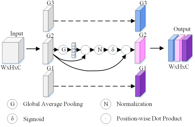 Fig 7
