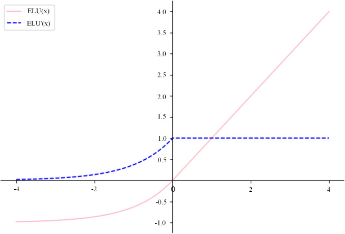 Fig 8