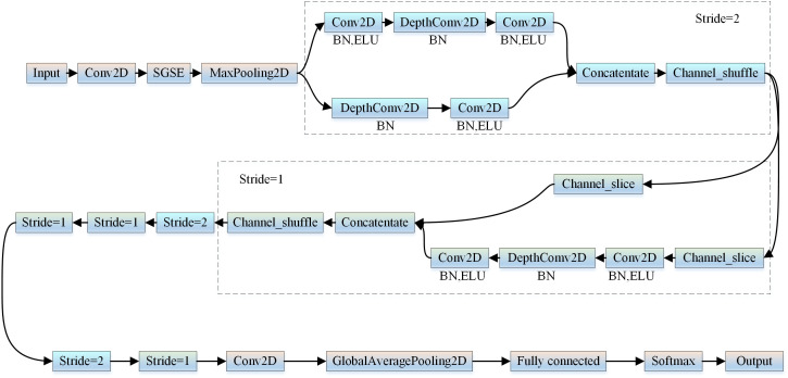 Fig 10