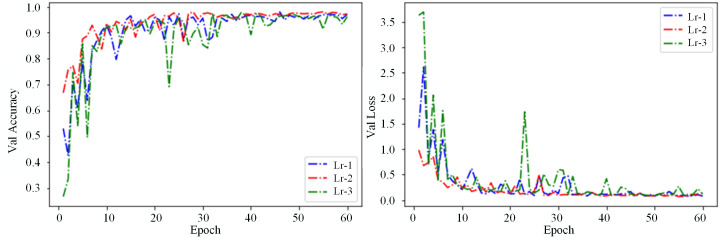 Fig 12