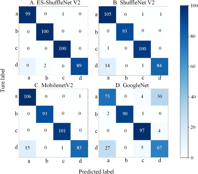 Fig 15