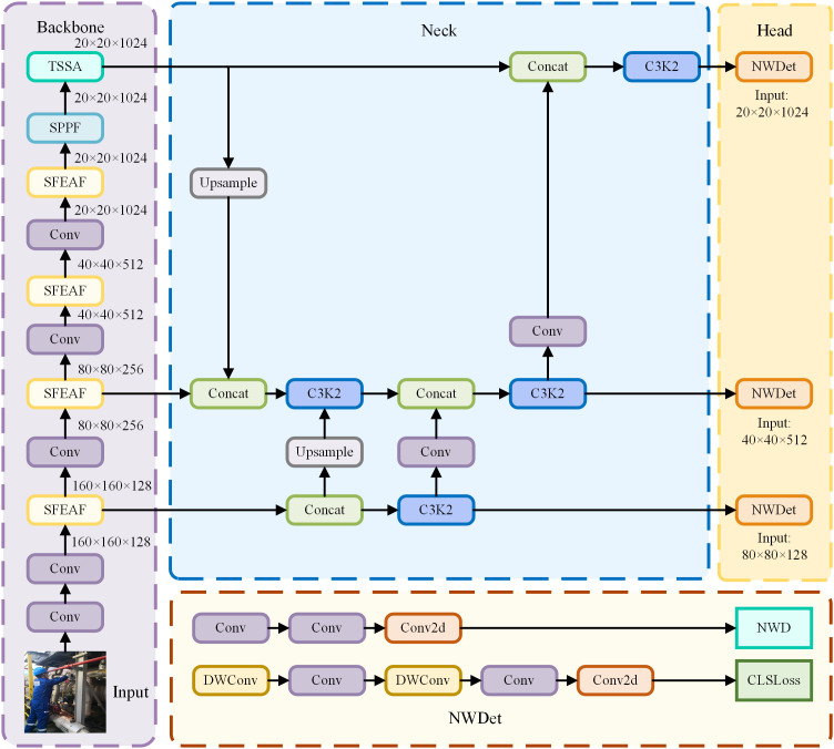 Fig 4