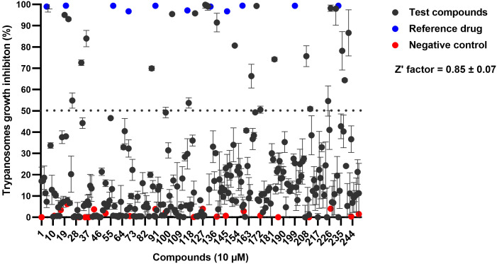 Fig 1