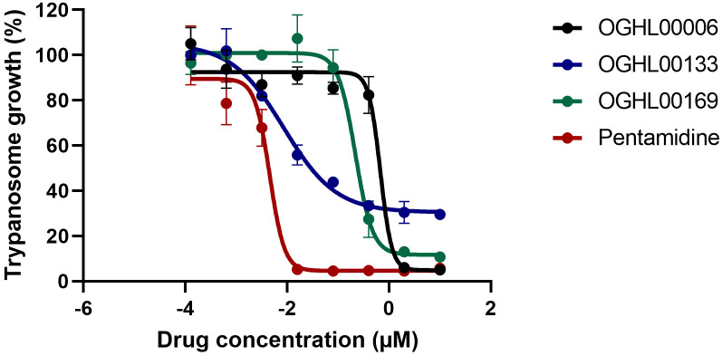 Fig 2
