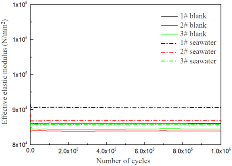 Fig 10