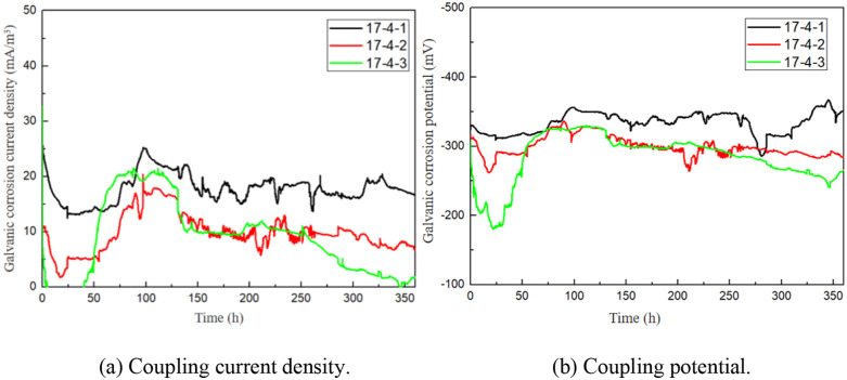 Fig 12