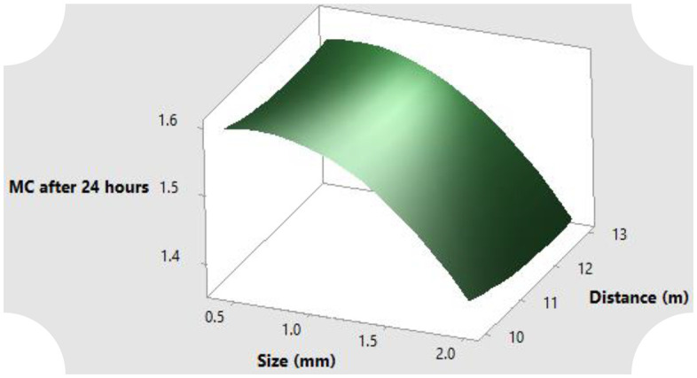 Fig 5