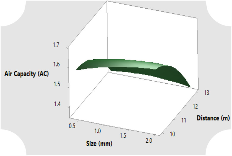 Fig 6