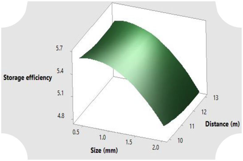 Fig 7