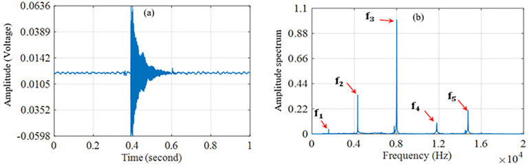 Fig 4