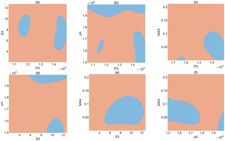 Fig 7