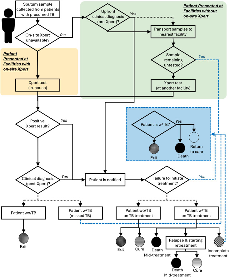 Fig 1