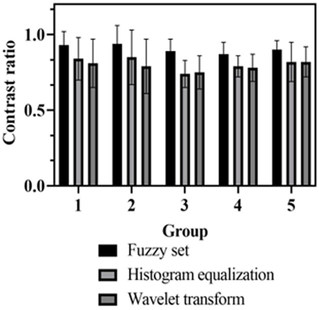 Fig 7