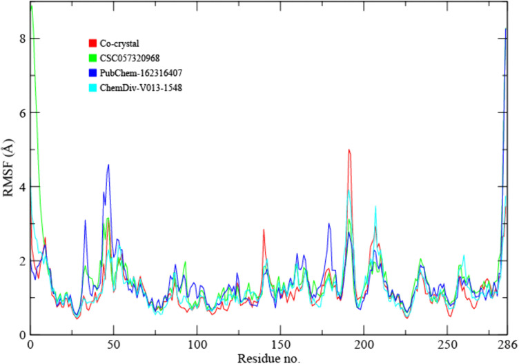 Fig 4