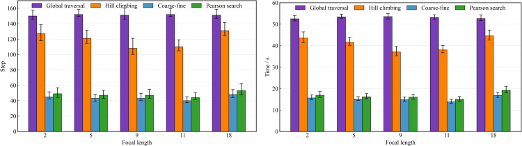 Fig 10