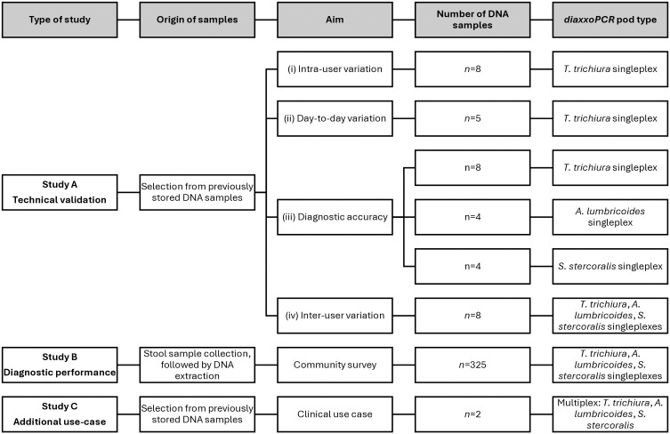 Fig 1