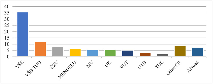 Fig 3
