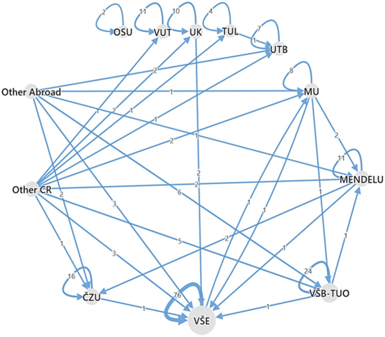 Fig 5