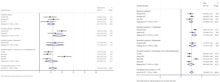Figure 10