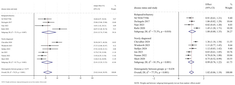 Figure 11