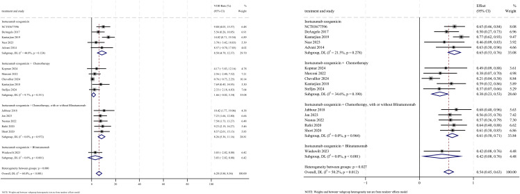 Figure 12